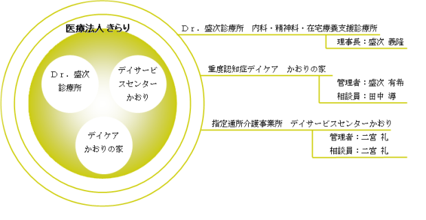 ƊTv